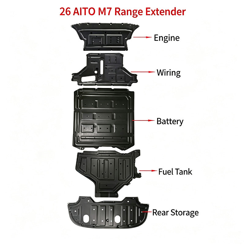 YUJIA AITO M7 2026 EREV Chassis Guard Plate Set 1