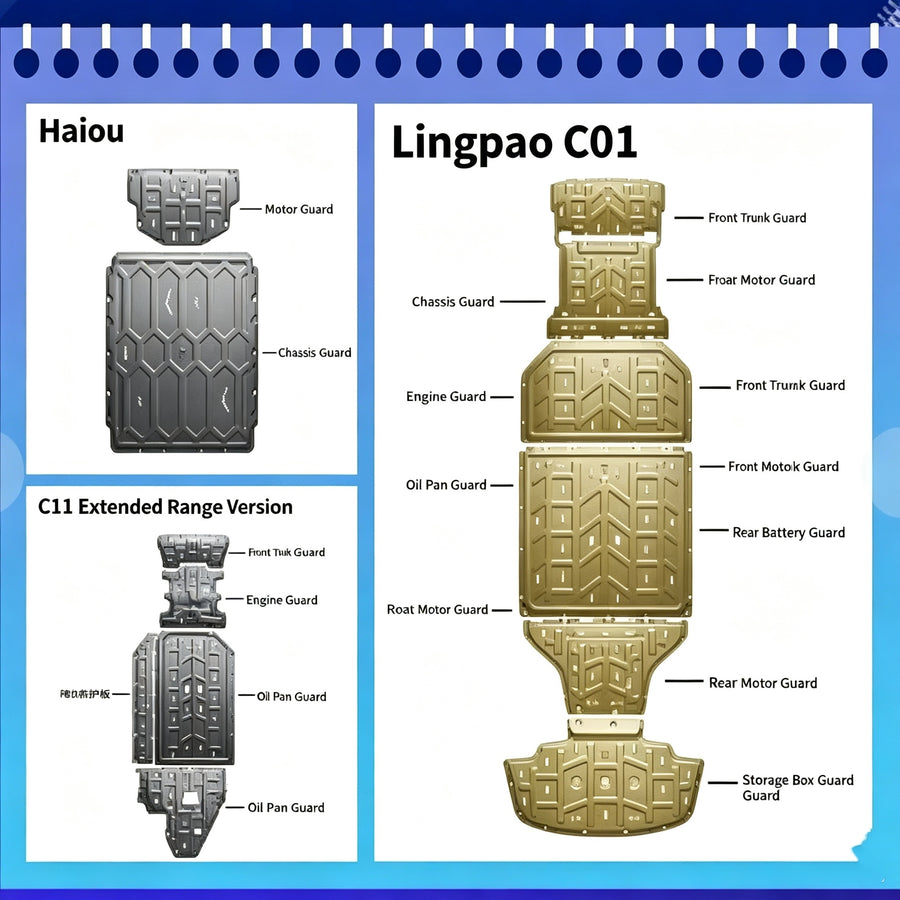 BaiXiang Portable Home & Travel Car Underbody Skid Plate 1
