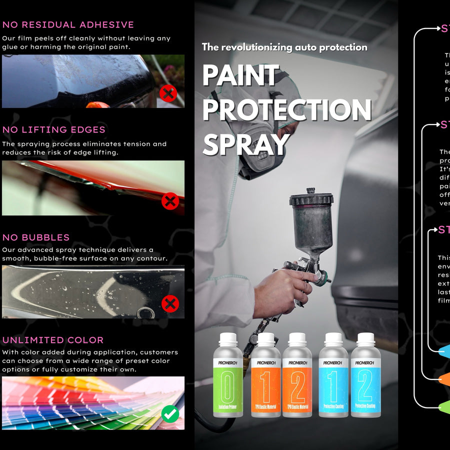 Baomeichi Spray-On Car Wrap 1