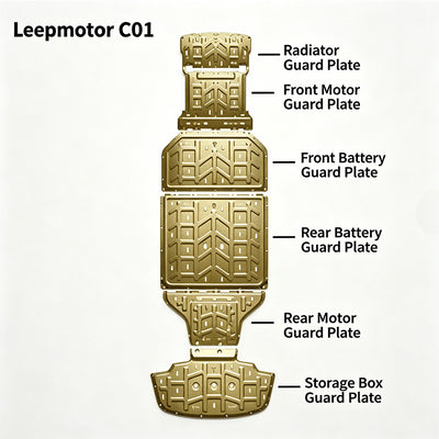 Baixiang Chassis Guard Plate Set - Leapmotor C01 (6-piece Gold) 1
