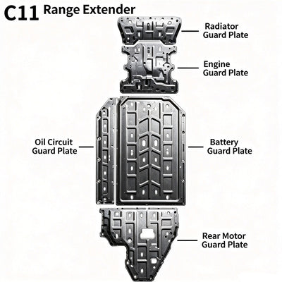 Baixiang Chassis Guard Plate Set - Leapmotor C11 Extended Range (5-piece) 1